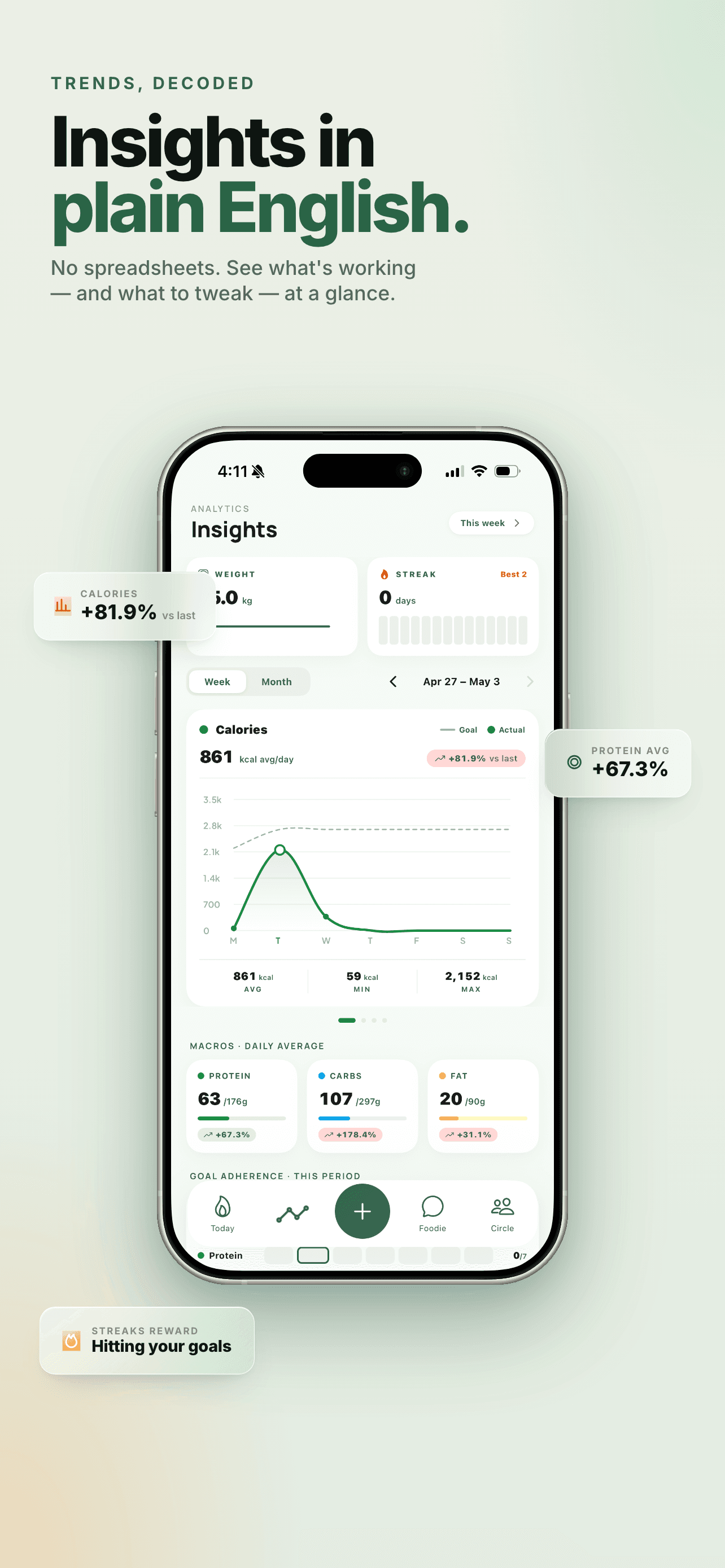 Plain-English nutrition insights
